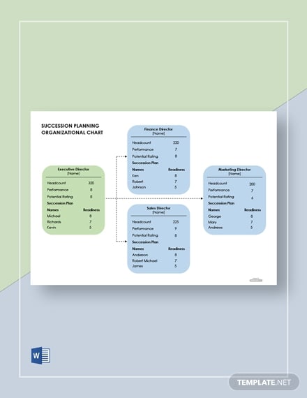 succession planning organizational chart