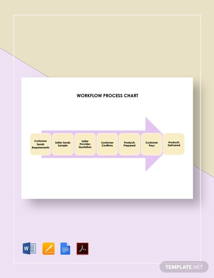 workflow process chart