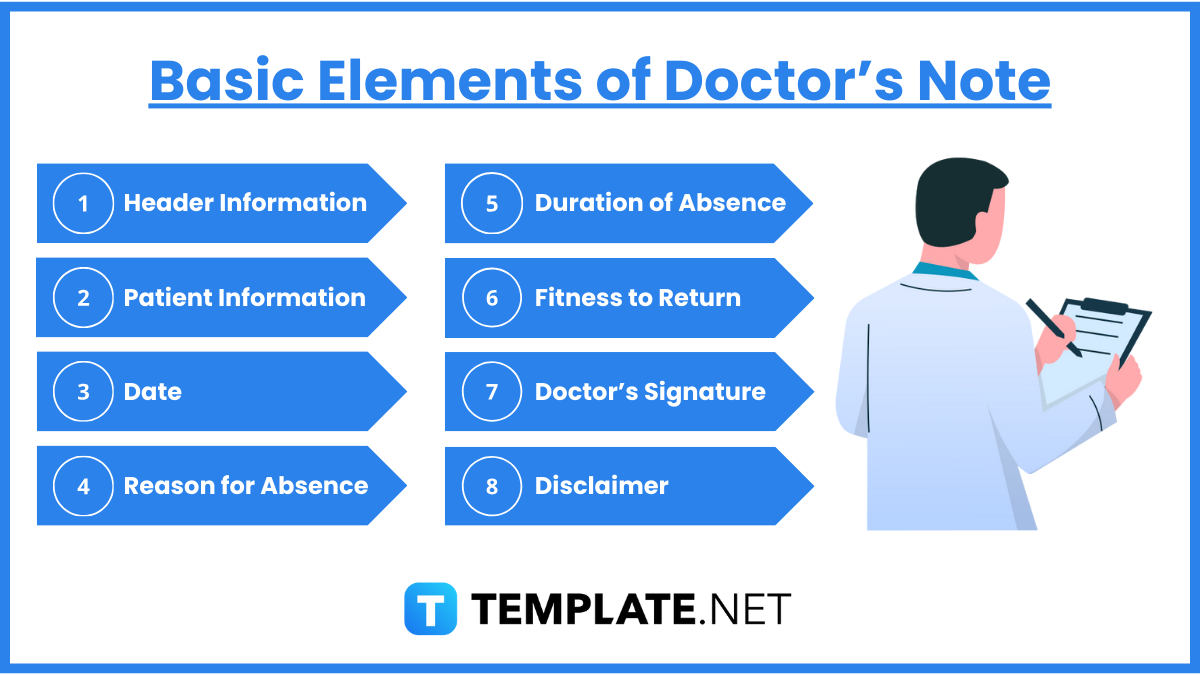 basic elements of doctors note