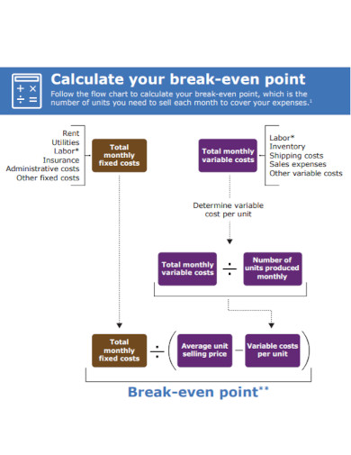 break even point flow chart