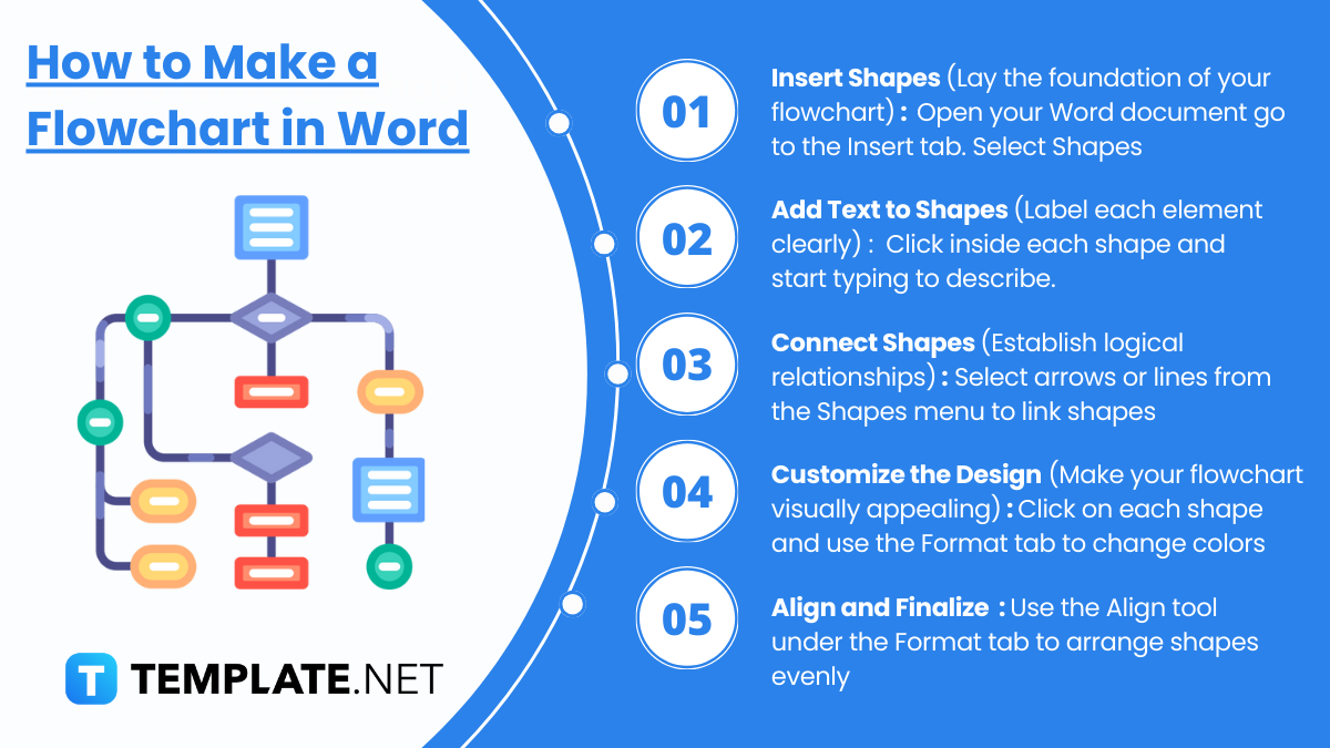 how to make a flowchart in word