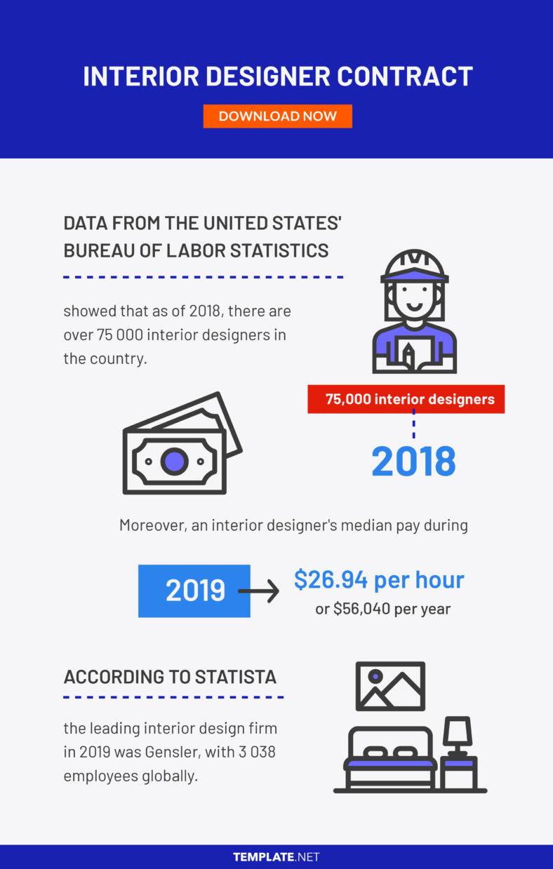 interior designer contract template 788x