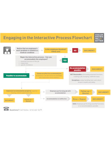 interactive process flow chart