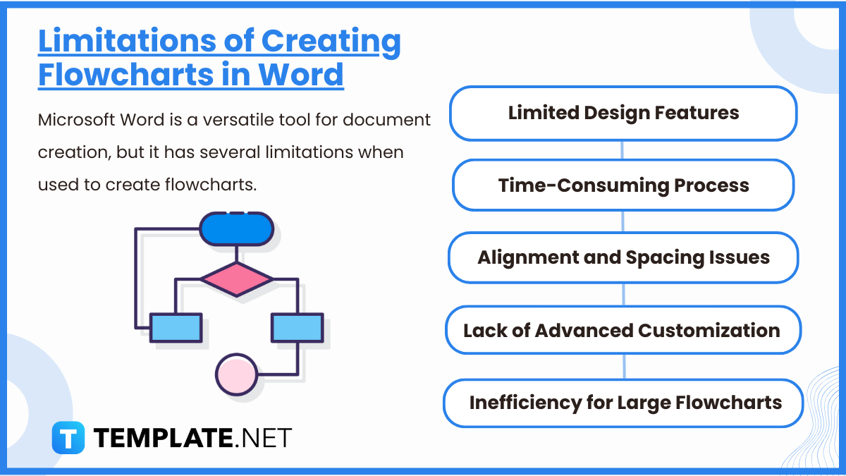 limitations of creating flowcharts in word