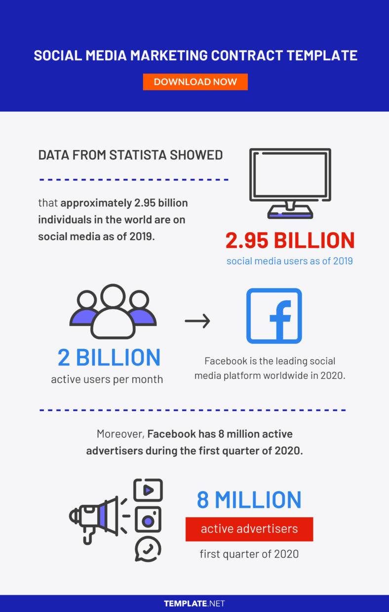 11+ Social Media Marketing Contract Templates PDF, Word