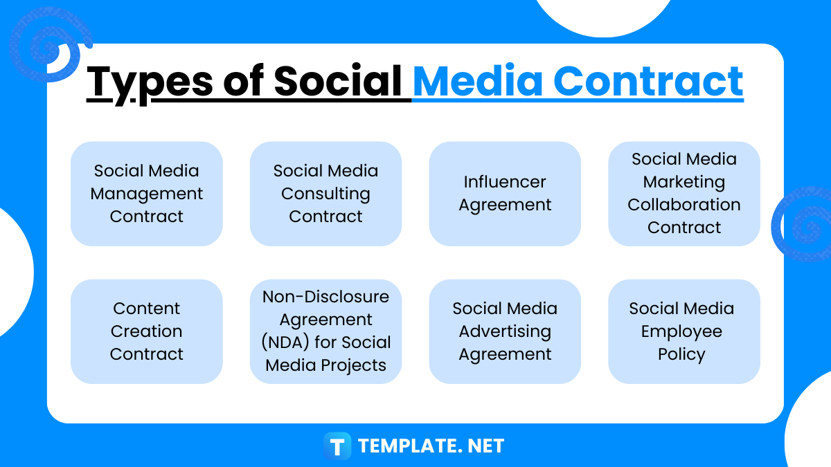 types of social media contract