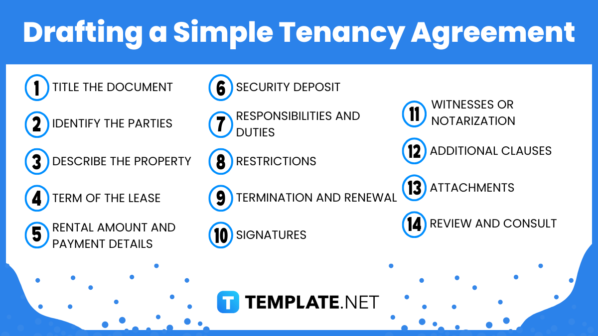 drafting a simple tenancy agreement
