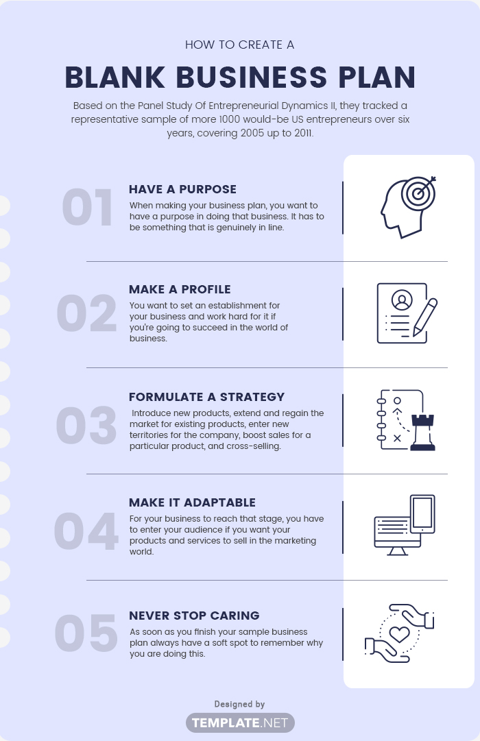 How To Develop A Business Plan Template