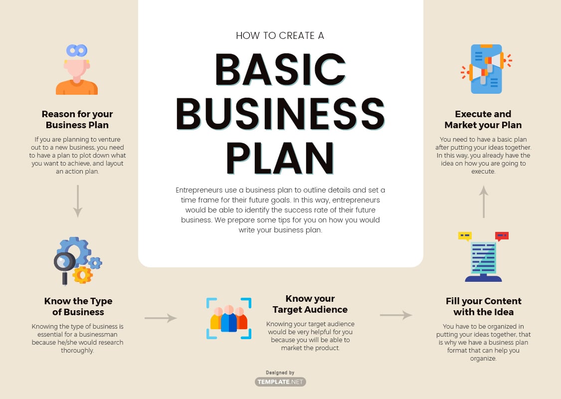 how to make business plan template