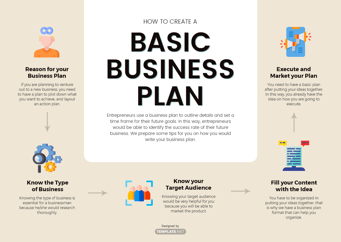 how to draw simple business plan