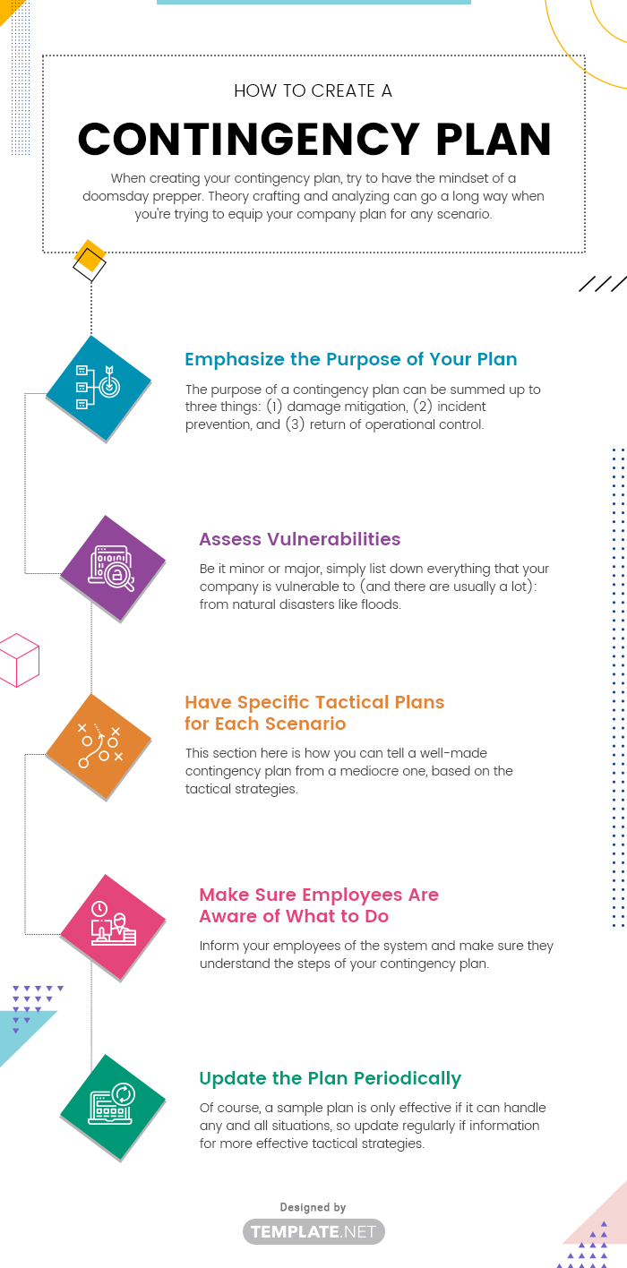 contingency plan business plan example