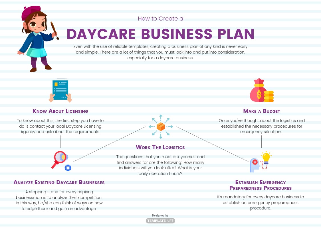 how to create a business plan for a daycare center