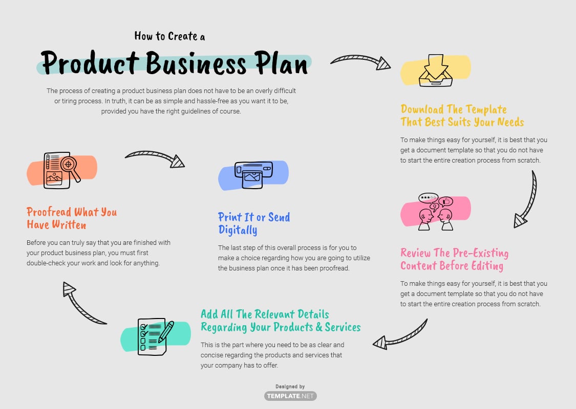 business plan product example