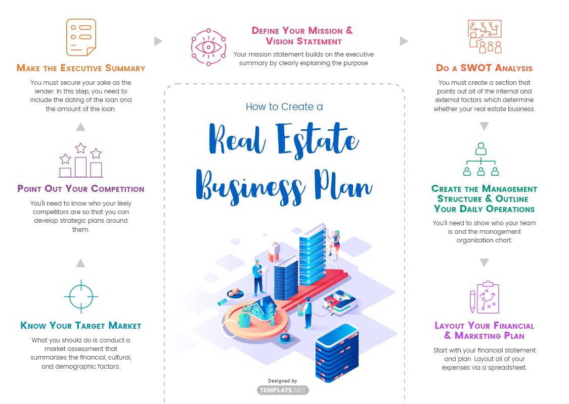 real estate business plan template