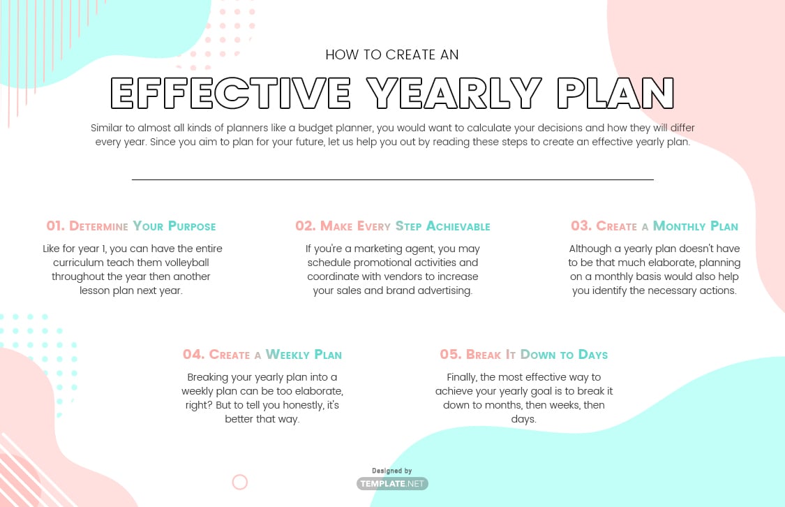 effective yearly plan template
