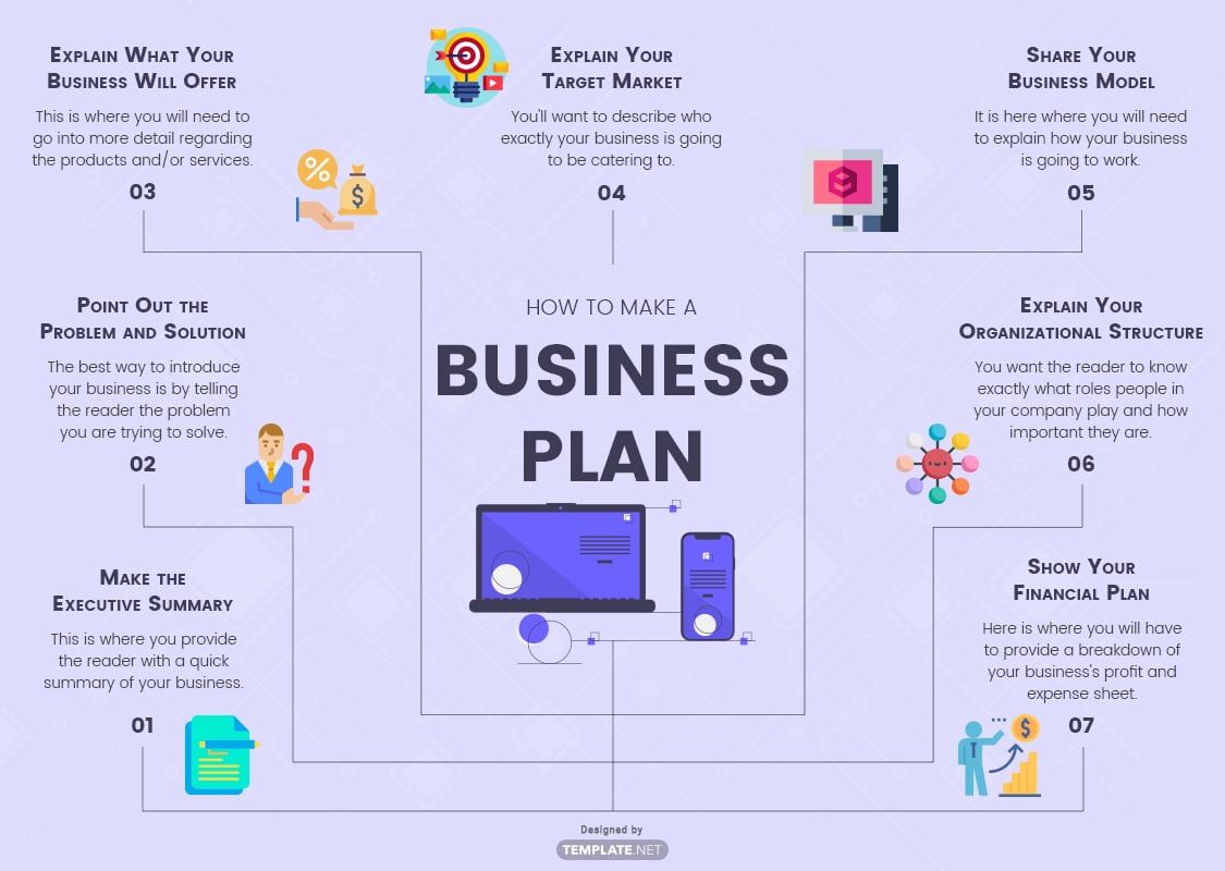 how to create business plan