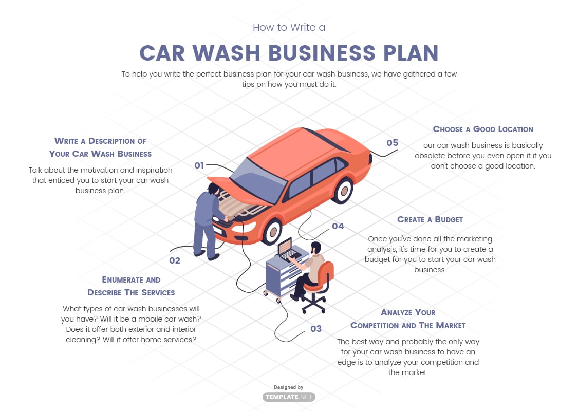 car wash business plan template