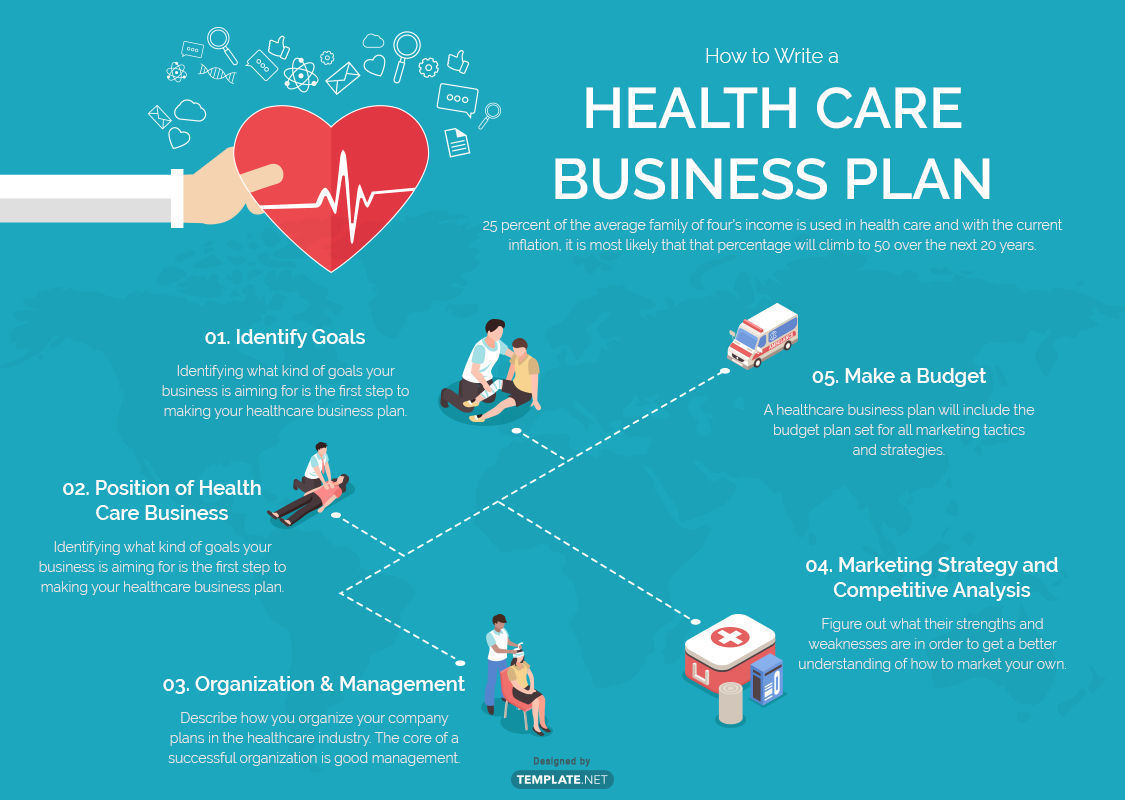 business plan for health care