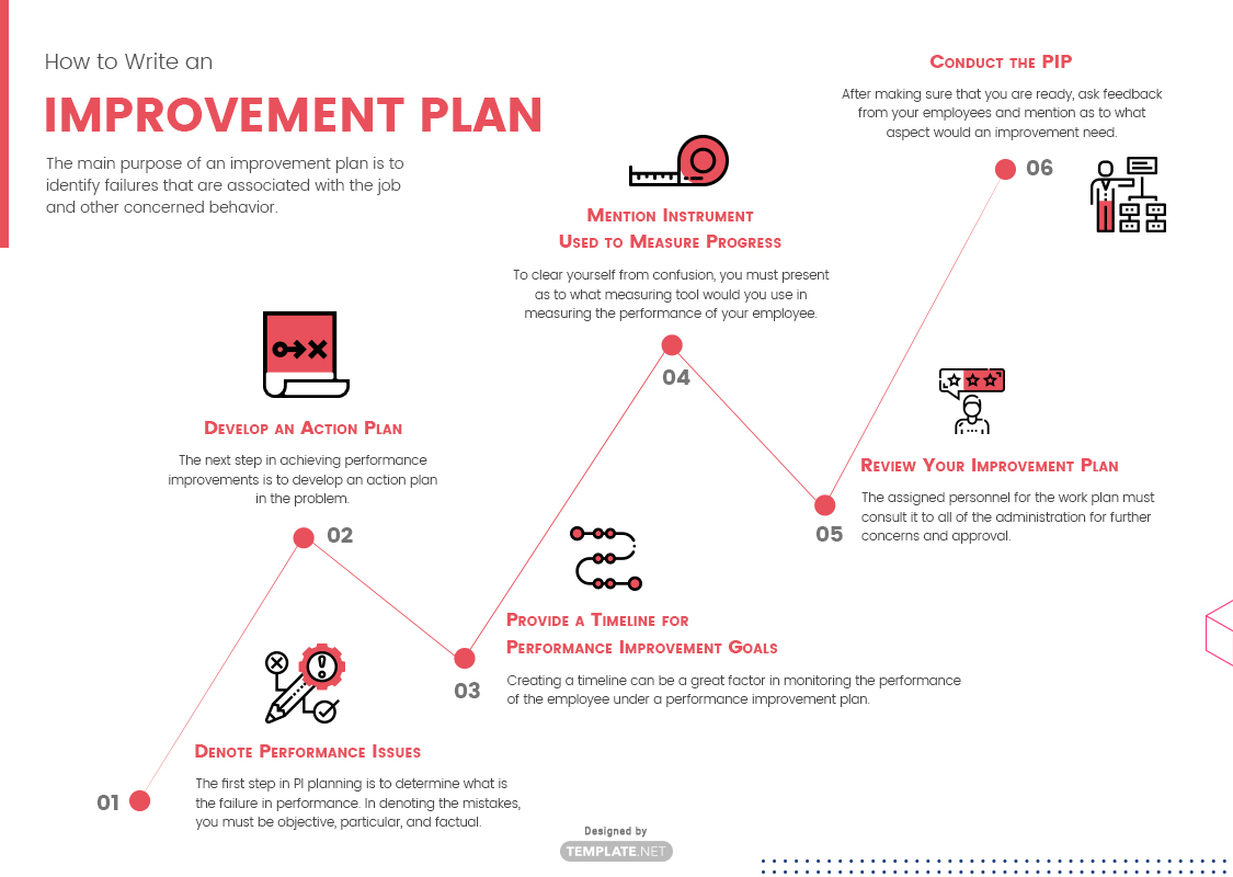 business improvement plan meaning