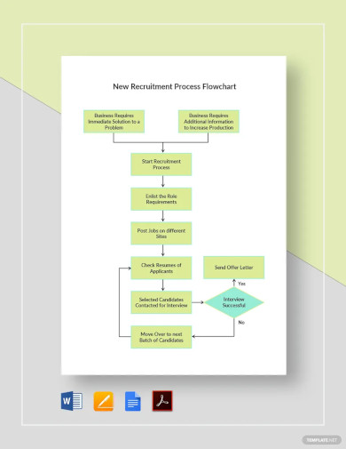 15+ Recruitment Process Flowchart Templates in PDF | MS Word