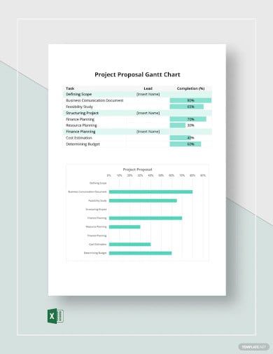 project proposal gantt chart template