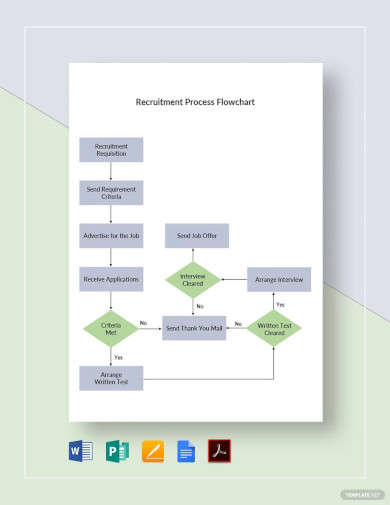 15+ Recruitment Process Flowchart Templates in PDF | MS Word