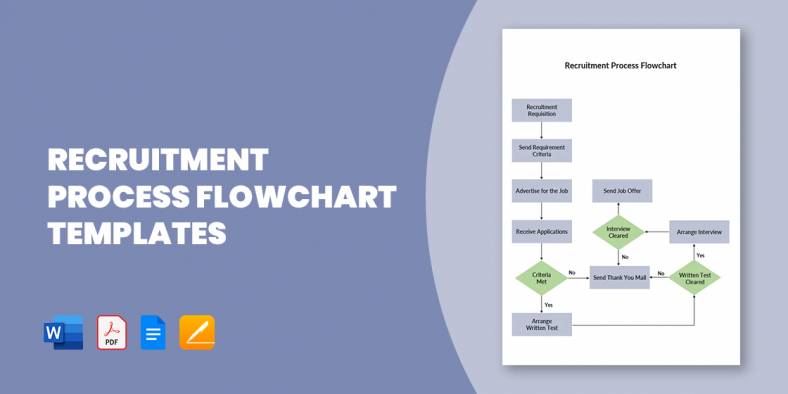 15+ Recruitment Process Flowchart Templates in PDF | MS Word