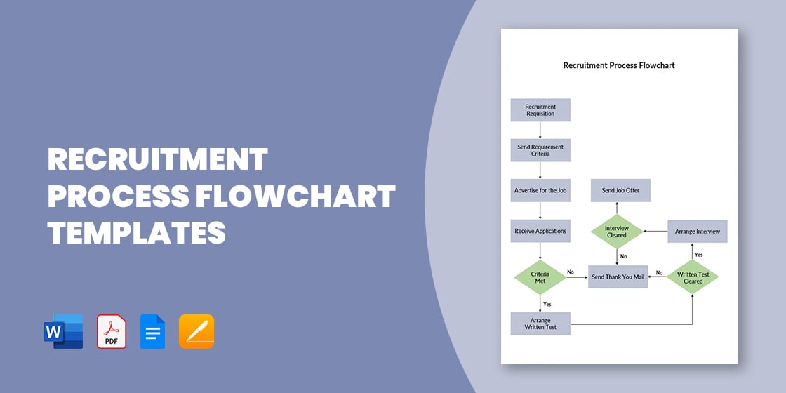 recruitment process flowchart templates