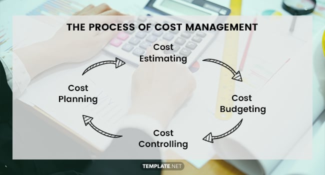 the-process-of-cost-management