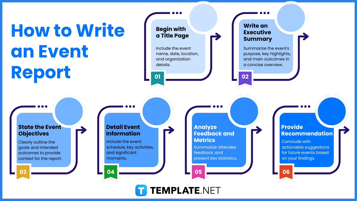 how to write an event report