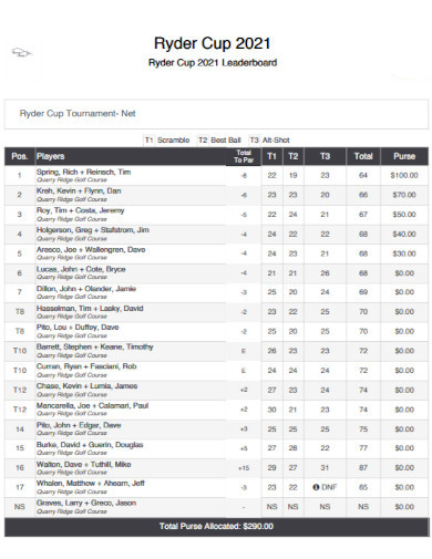 17+ Golf Scorecard Templates - Pdf, Word, Excel 