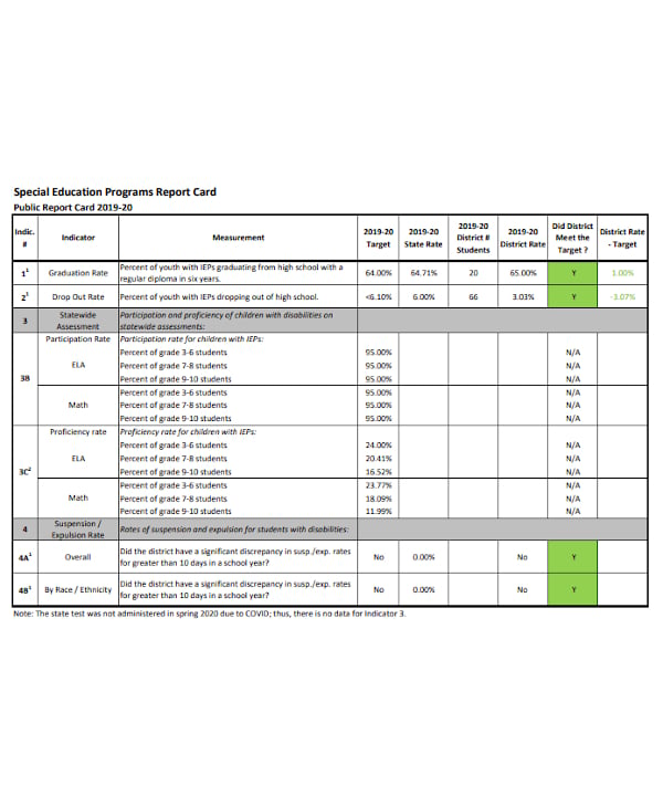 special education programs report card