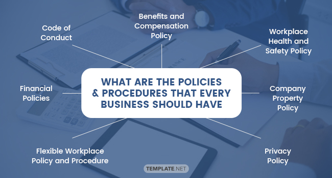 what-are-the-policies-and-procedures-that-every-business-should-have
