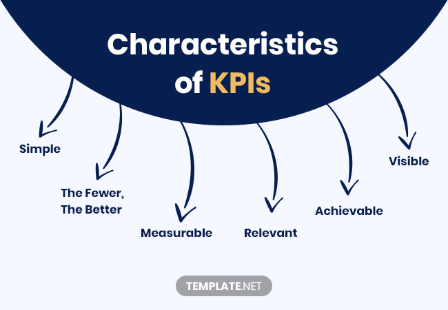 characteristics of kpis