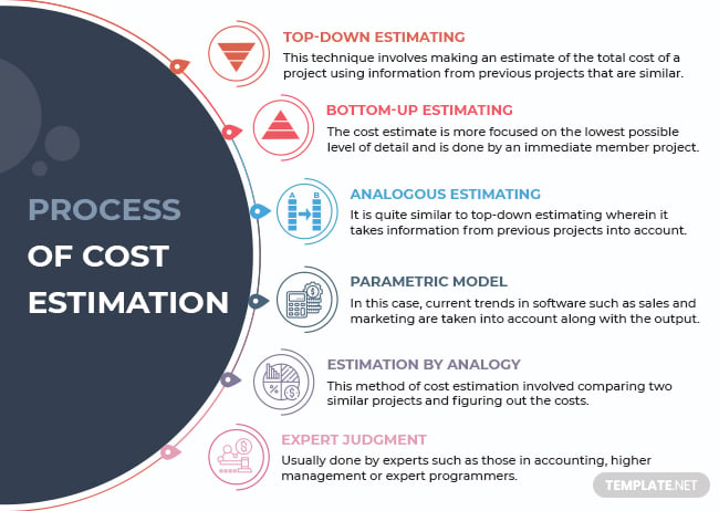 cost-estimation-for-software-projects-complete-guide