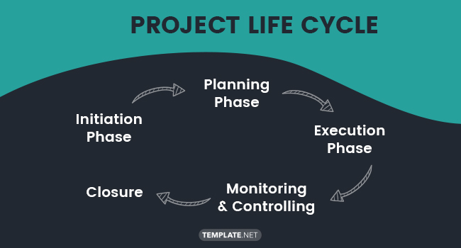 project-life-cycle