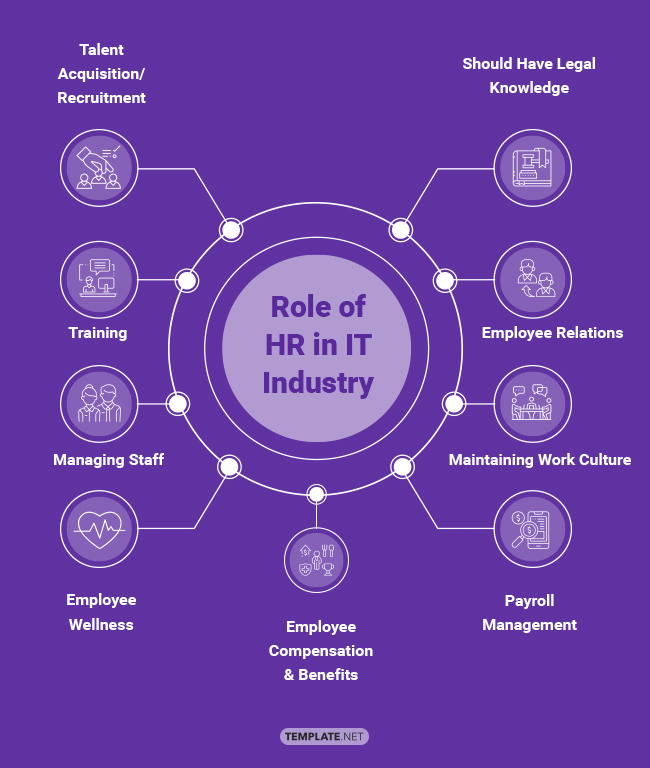 9 Roles Of Hr In It Industry