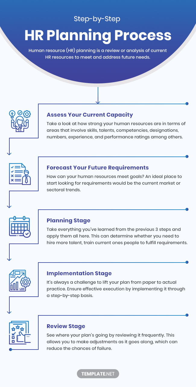 A Complete Guide for HR Planning