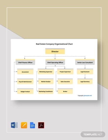 free-real-estate-company-organizational-chart-template