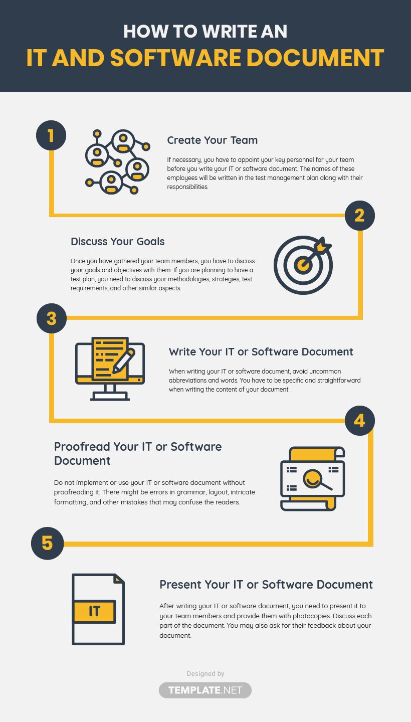 it and software document template
