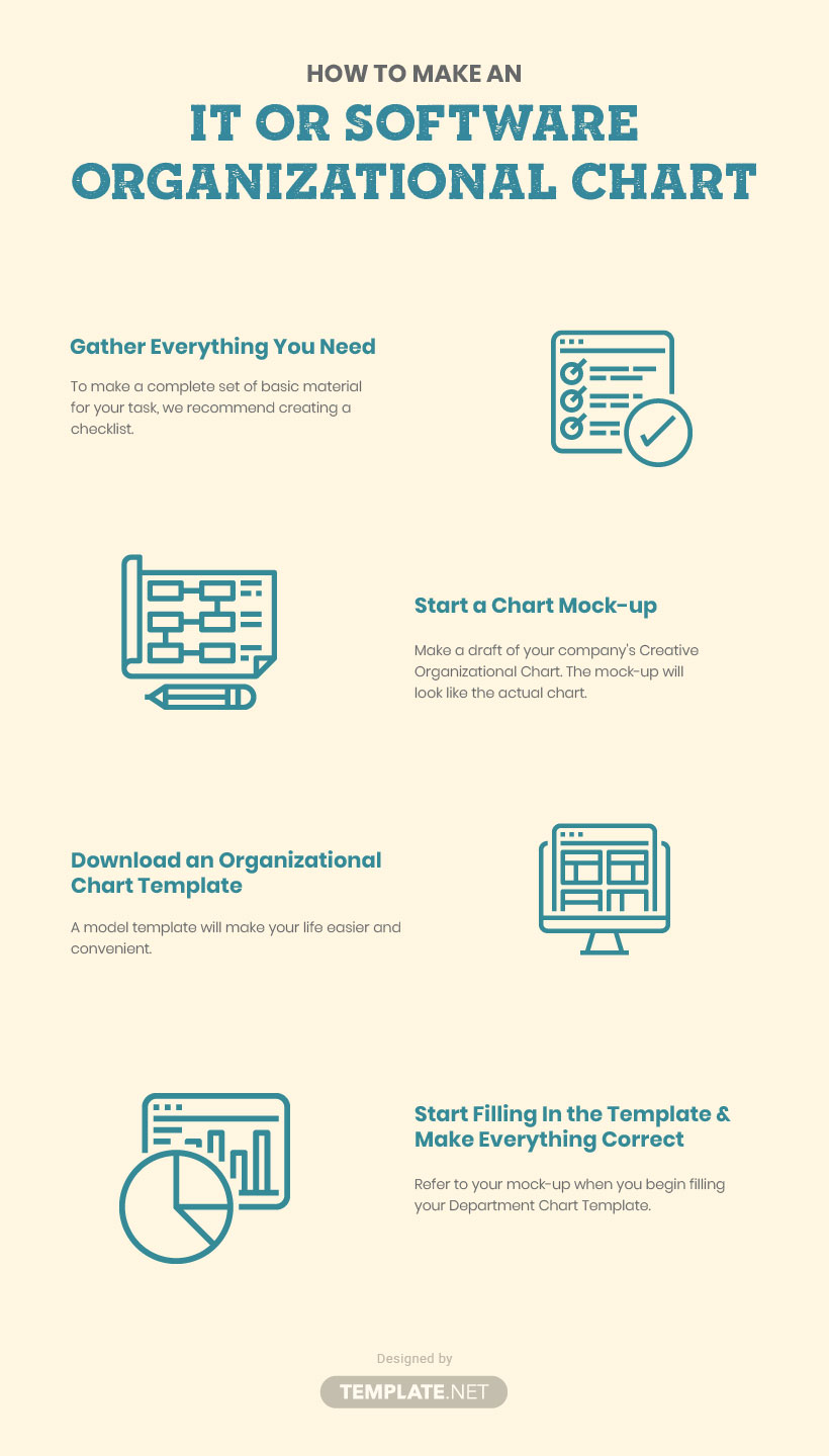 it and software organizational chart template