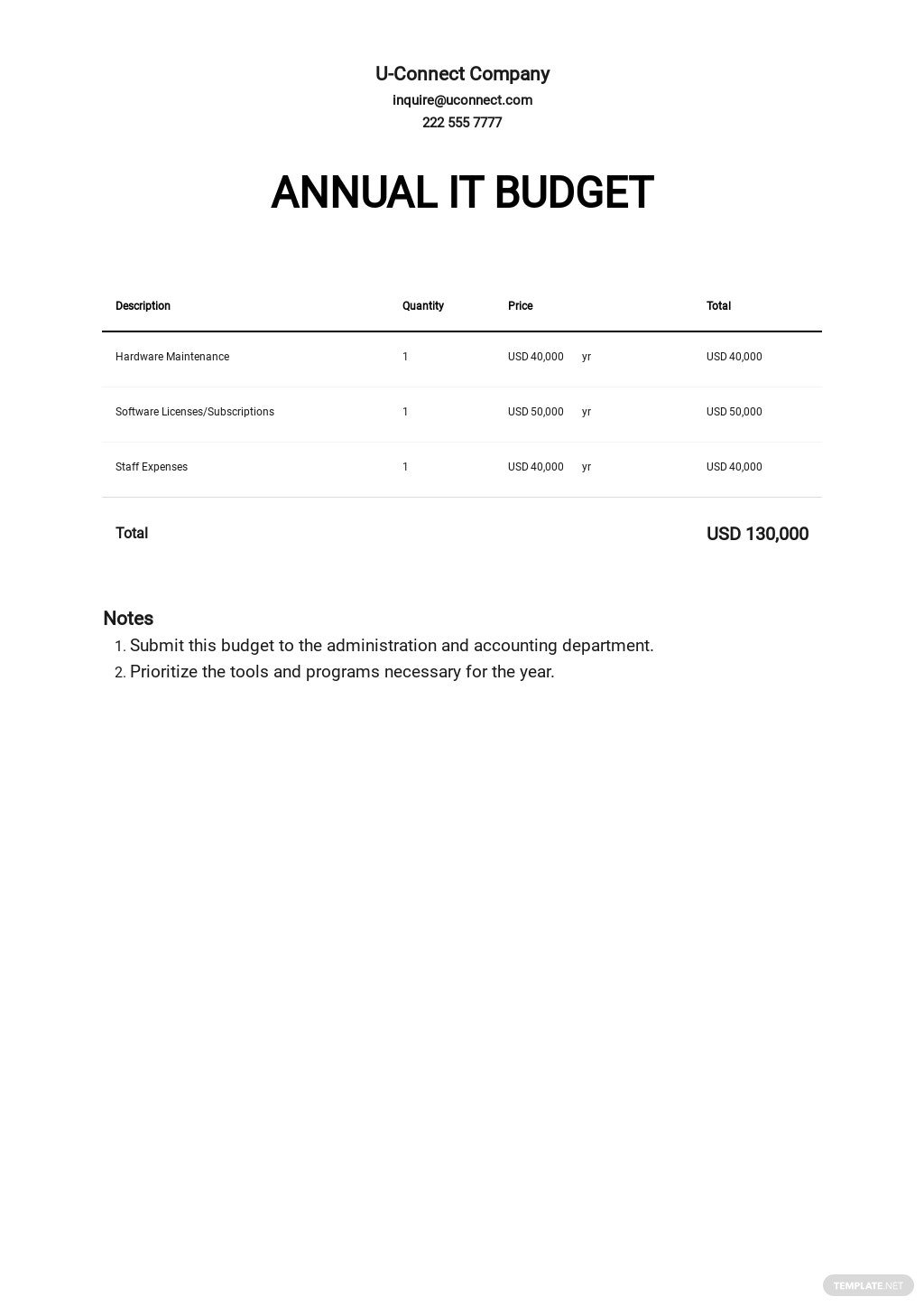 annual it budget template