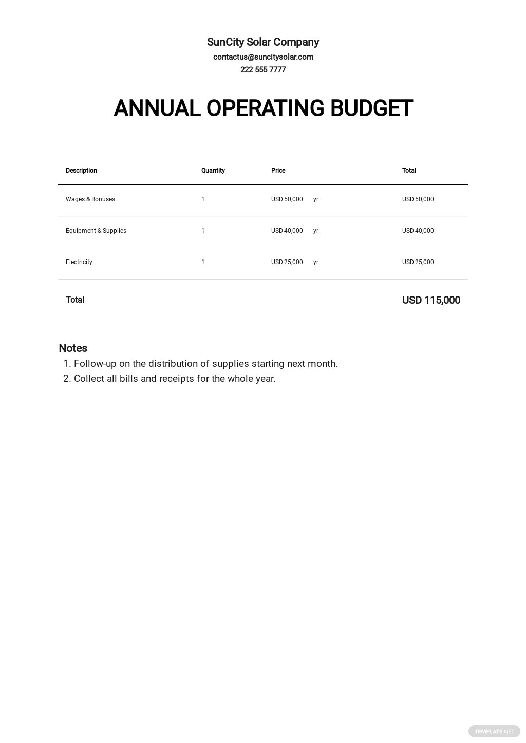 annual operating budget template