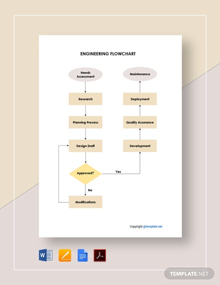 editable engineering flowchart