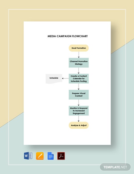 media campaign flowchart