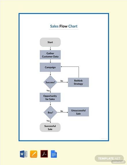 sales-flowchart-template-1