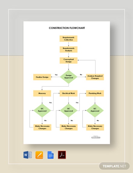 sample-construction-flow-chart-2