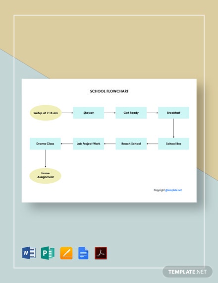 sample school flowchart