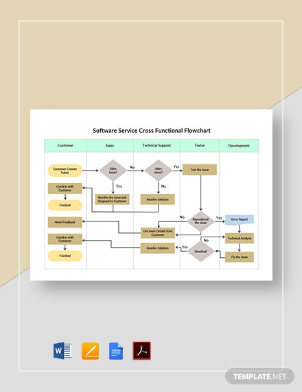 50+ Flow Chart Designs, Format & Examples 2023