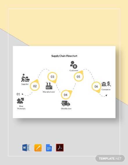 supply chain flowchart